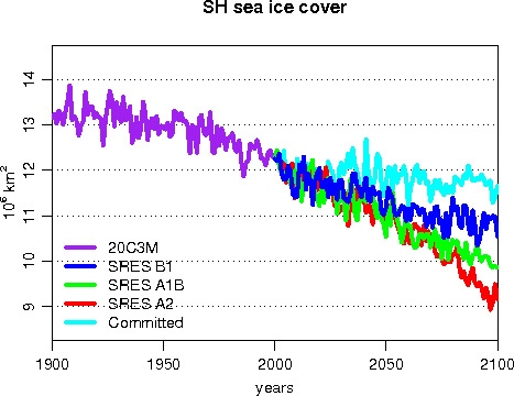 SH sea-ice change in 1900-2100 vs 1981-2000